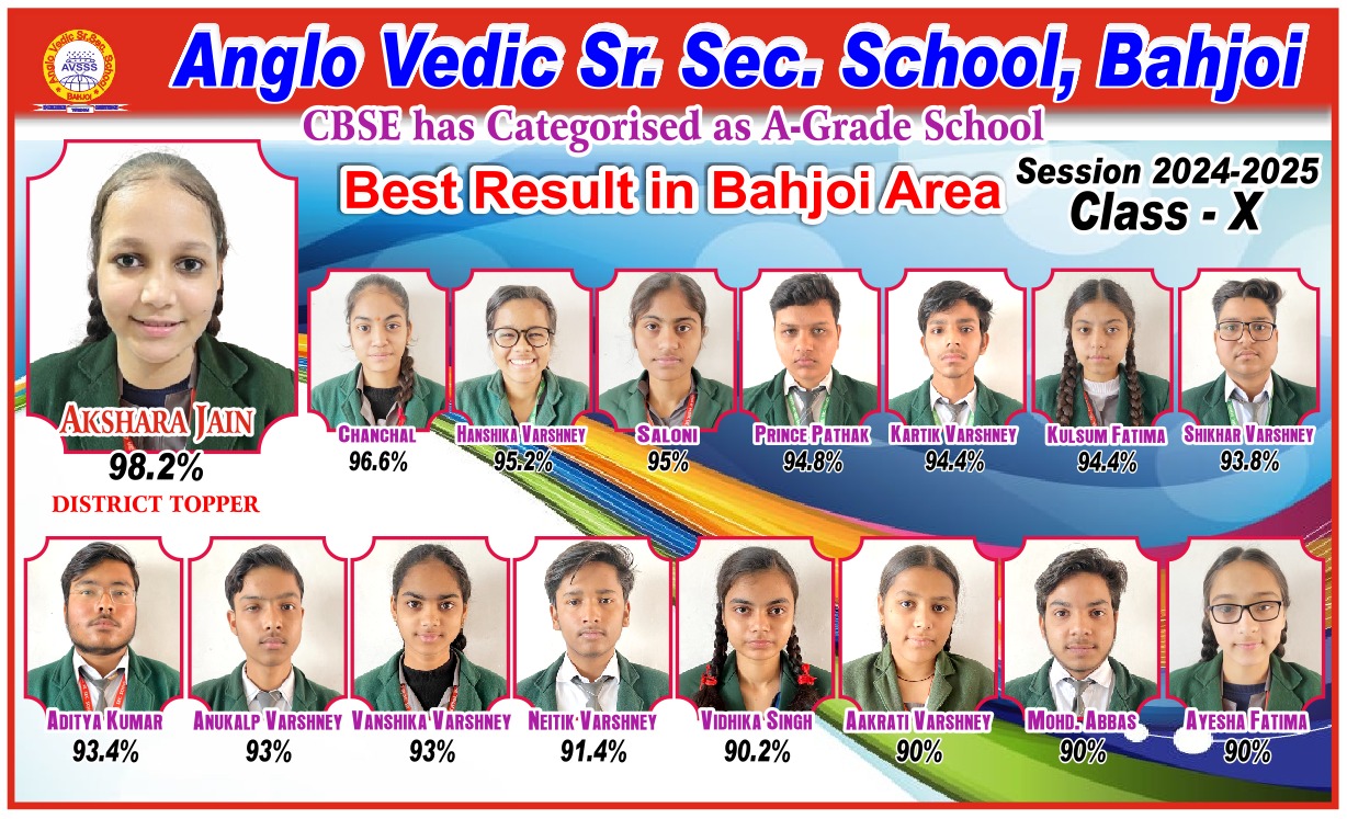 Anglo Vedic Convent School Bahjoi